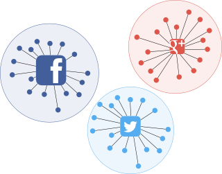 Centralizovaná sociální média, schématicky naznačená jako oddělené bubliny